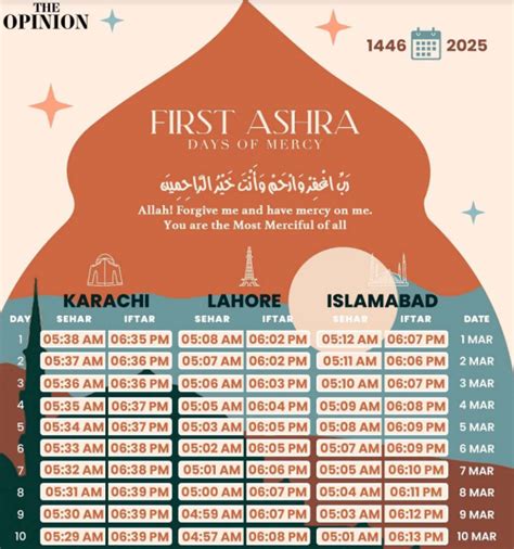 what is today's iftar time in karachi