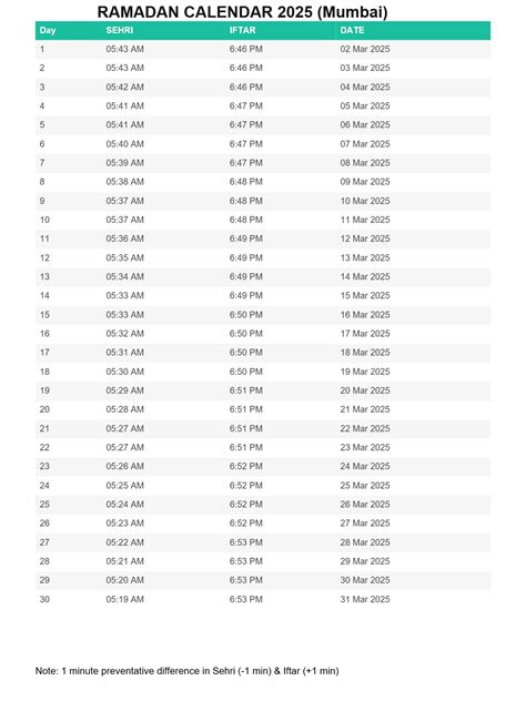 what is today's iftar time in mumbai