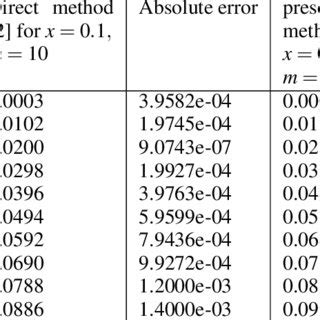 what is tolerance in numerical analysis