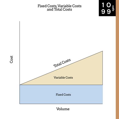 what is total cost fixed cost and variable cost