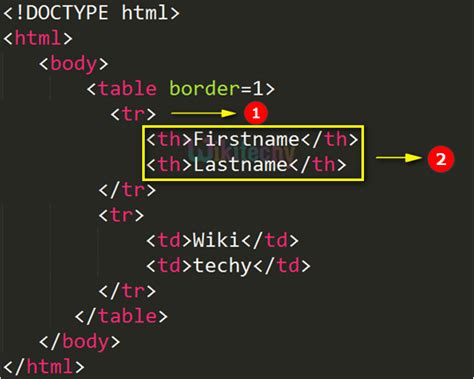 what is tr tag in html5