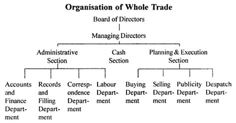 what is trade class 11
