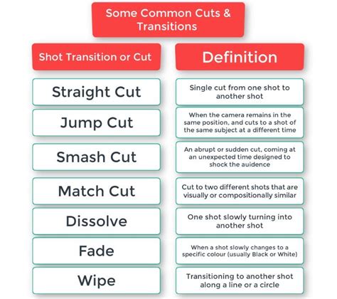 what is transition effect
