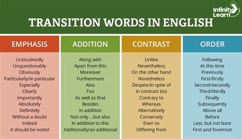 what is transition language