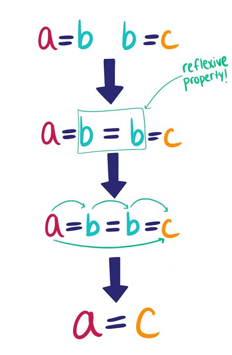 what is transitive in maths