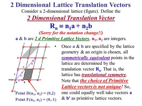 what is translation vector in crystal