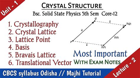 what is translation vector in solid state physics