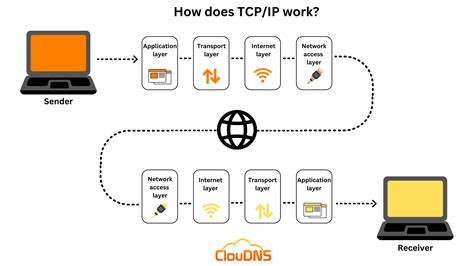 what is transmission control protocol in computer