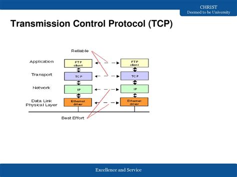what is transmission control protocol in computer networks