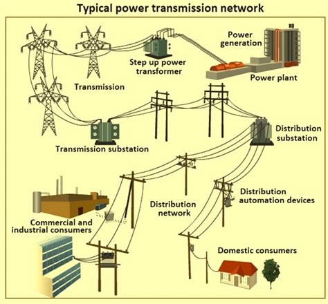 what is transmission in networking
