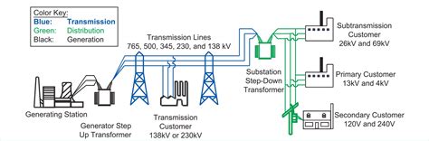 what is transmission system in electrical