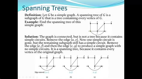 what is tree diagram in discrete mathematics