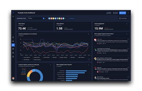 what is true scope solutions