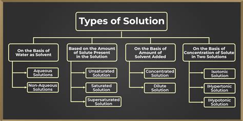 what is true solution in short