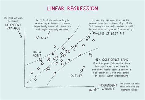 what is two variable regression