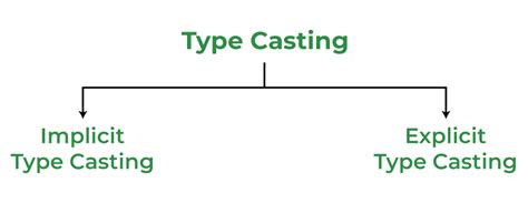 what is type casting explain different types of type casting with example