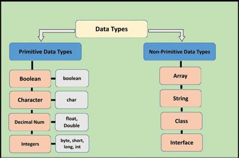 what is type casting in java with example