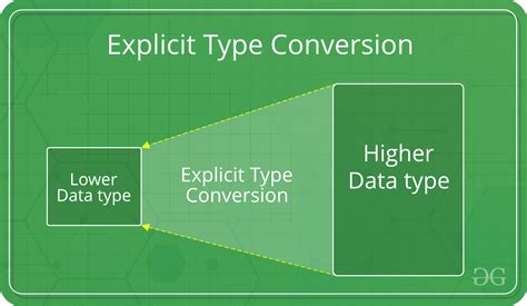 what is type conversion