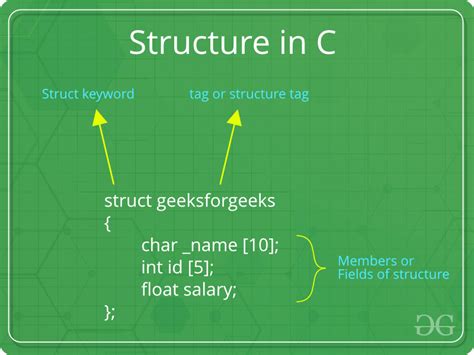 what is type defined structure in c