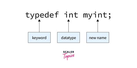 what is typedef keyword in creating structure