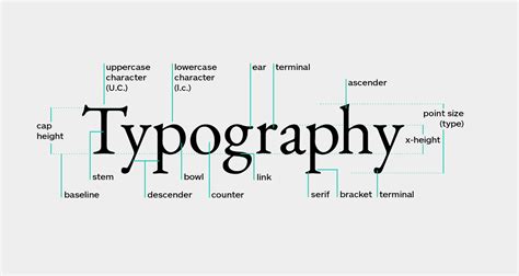 what is typography and why is it important