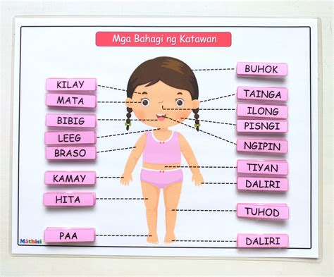 what is ulbod in tagalog