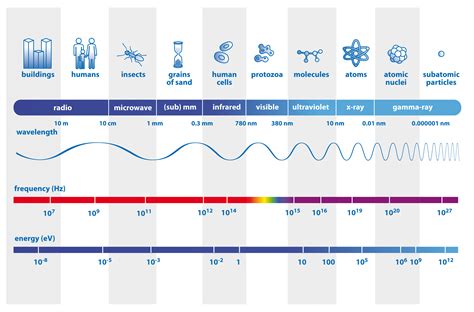 what is ultraviolet light in electromagnetic spectrum