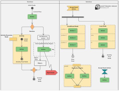what is uml diagram