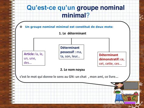 what is un groupe nominal
