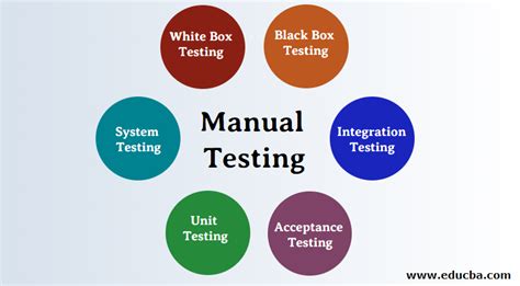 what is unit testing in manual testing