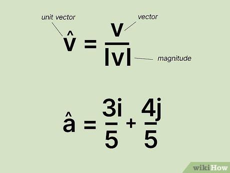 what is unit vector in physics class 12