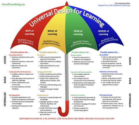 what is universal design for learning in education