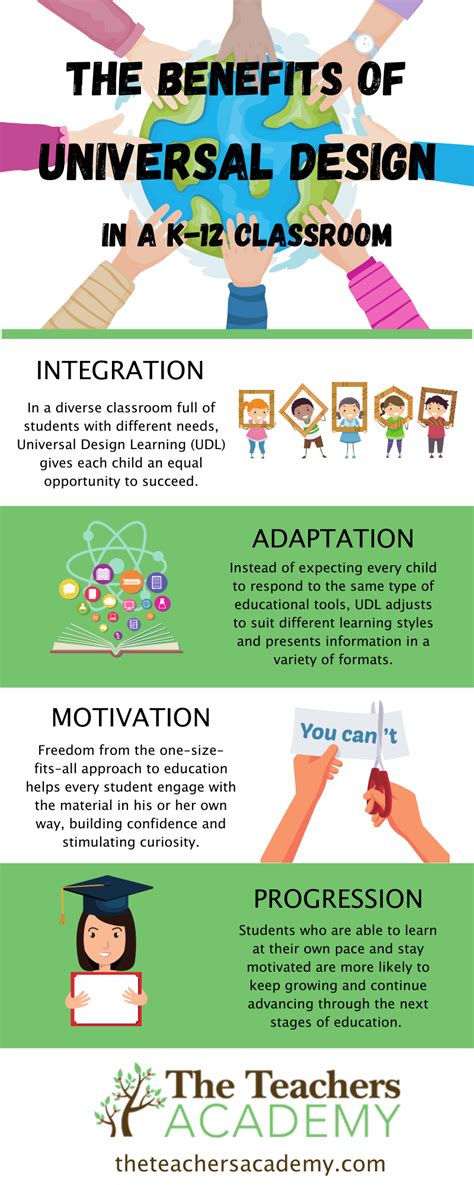 what is universal design in education