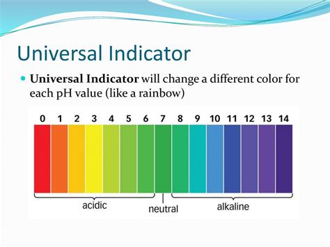 what is universal indicator give example in pharmaceutical analysis