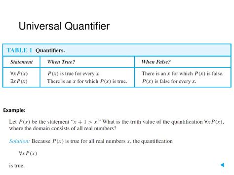 what is universal quantifier in discrete mathematics