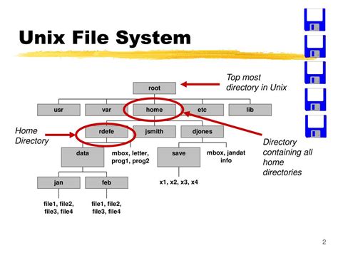 what is unix file system