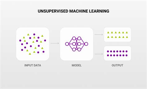 what is unlabeled data in machine learning