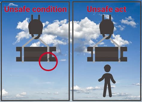 what is unsafe condition