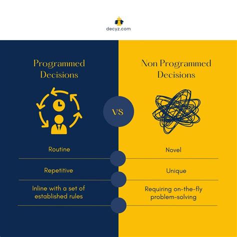 what is unstructured or non programmed decision