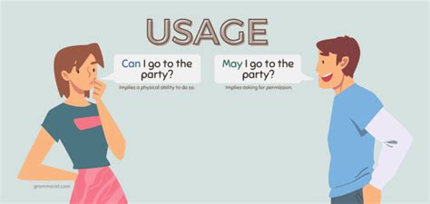what is usage in english