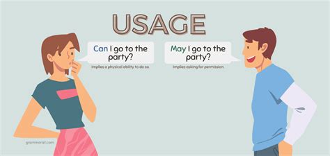 what is usage in english language