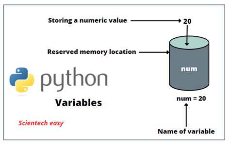 what is used for storing the data in computer's memory in python