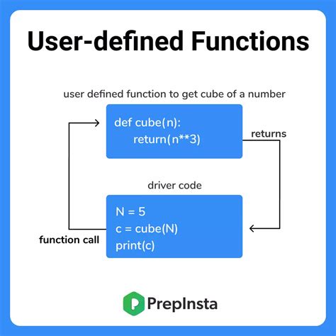 what is user define function in python