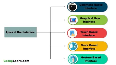 what is user interface in operating system