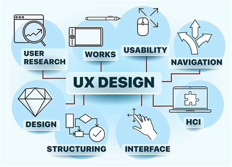what is ux in web design