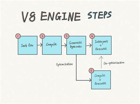 what is v8 javascript engine