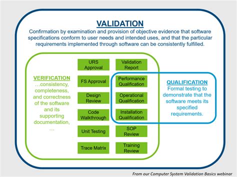 what is validation check in computer science