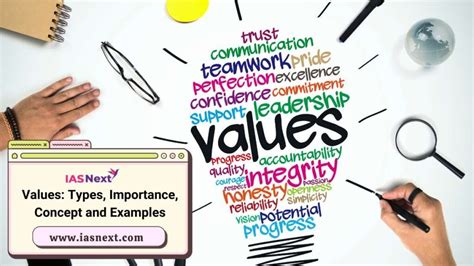 what is value and its importance