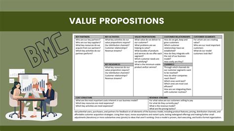 what is value proposition in bmc