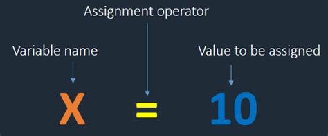 what is variable assignment in python